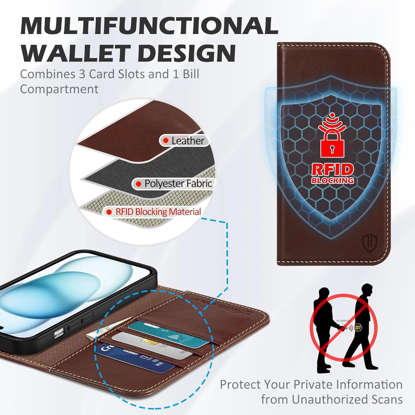 SHIELDON Kožna Preklopna Torbica za iPhone 15 – Novčanik s RFID zaštitom + Stalak (Retro Smeđa)