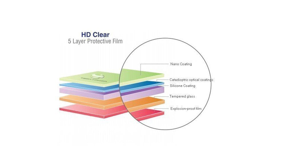 Zaščitno kaljeno steklo za Garmin Epix Pro 47mm / Fenix 7 / Fenix 7 Pro – 0,33 mm