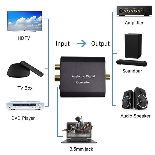 AMANKA analogni-digitalni audio pretvarač RCA + 3,5 mm na Toslink/SPDIF