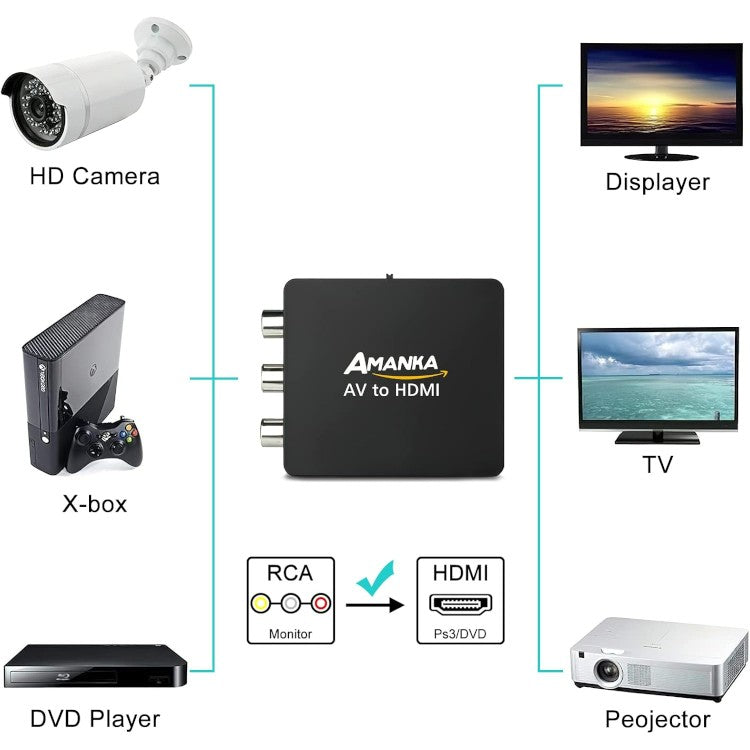 RCA v HDMI Adapter-Converter ''AMANKA''