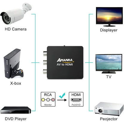 RCA v HDMI Adapter-Converter ''AMANKA''