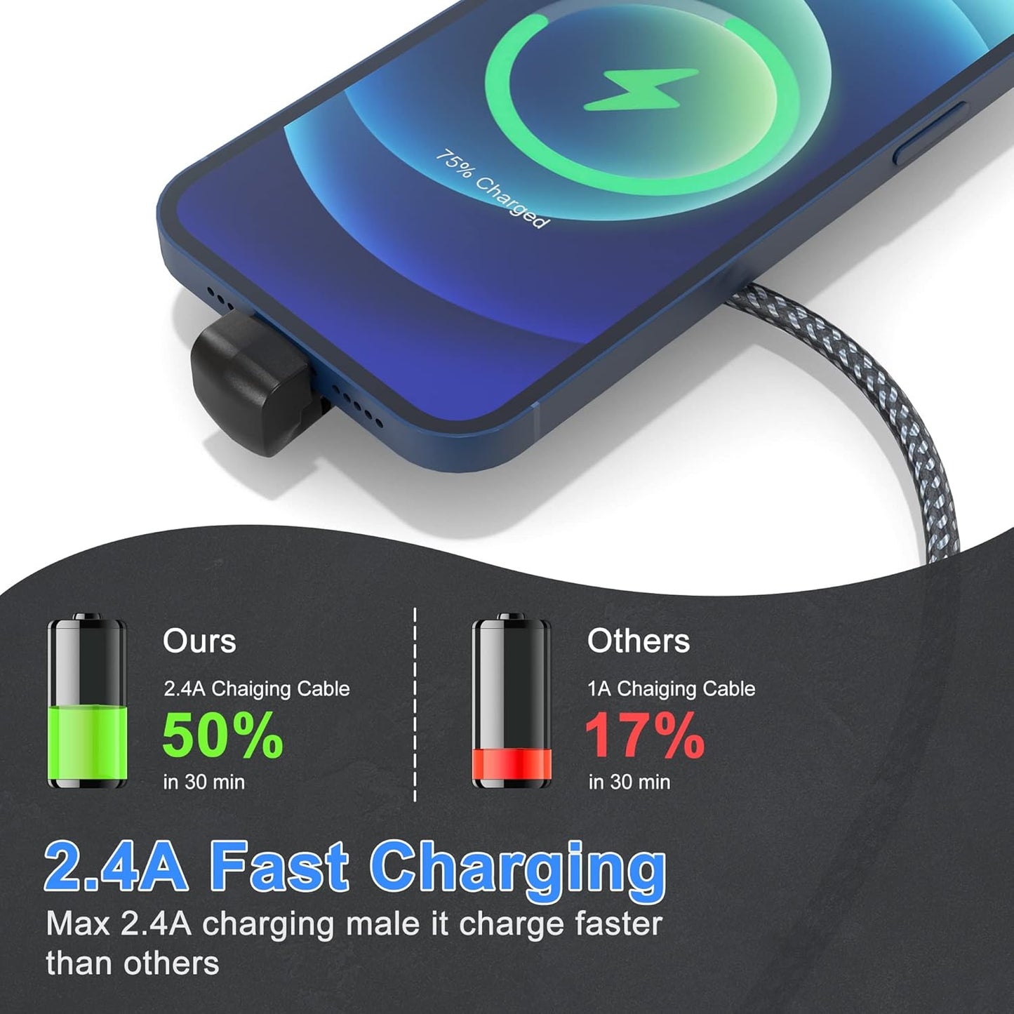 Pravokutni 90° Lightning kabel 3 m – MFi certificiran, brzo punjenje 2,4 A