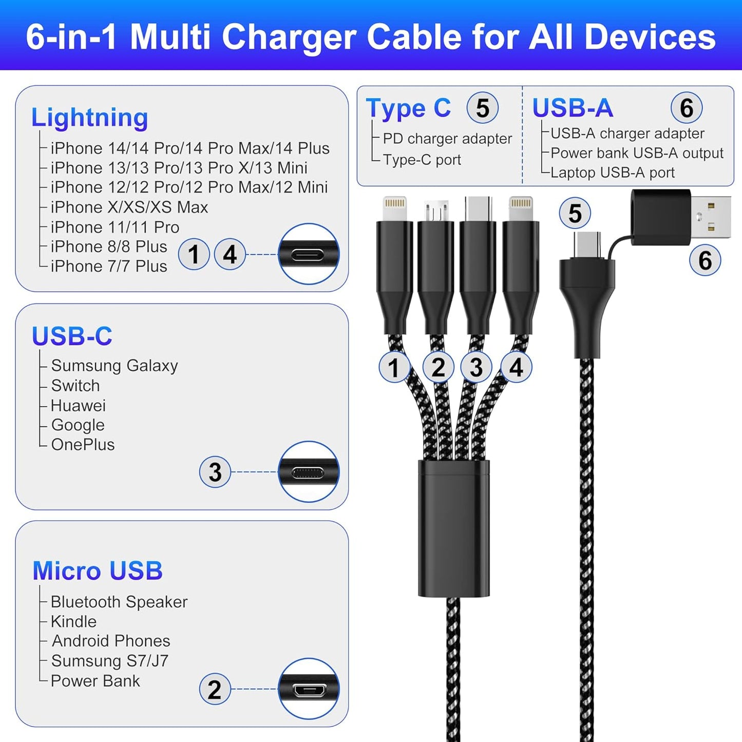 USB-C 4u2 višenamjenski kabel 3 m – Lightning/Micro USB/Type-C MFi